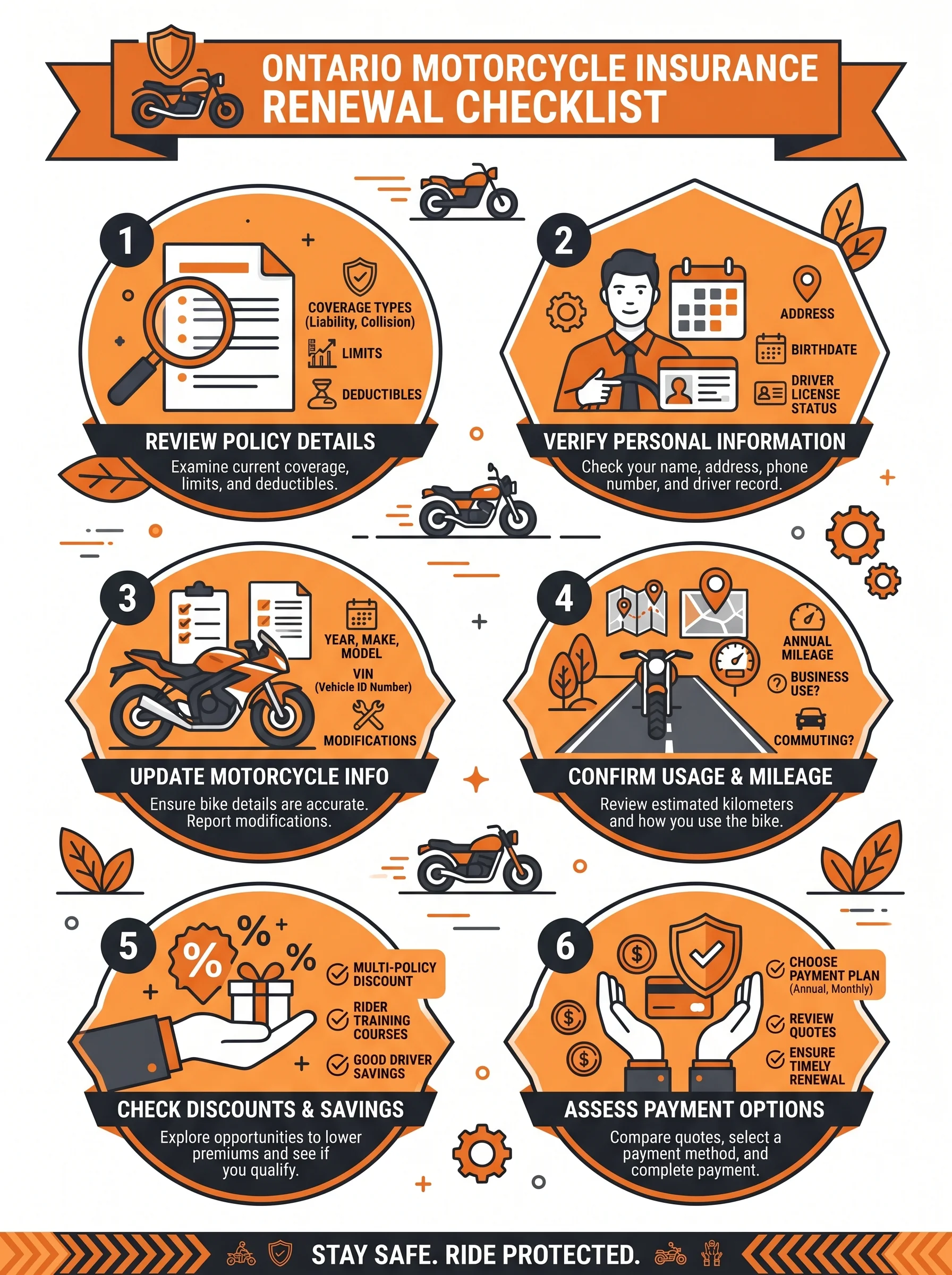 Motorcycle insurance renewal checklist for Ontario riders, 6 things to review before signing