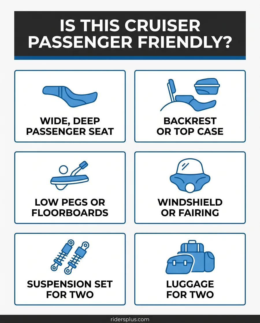 Infographic: what makes the best cruiser motorcycle for passenger comfort - seat, backrest, pegs, wind, suspension