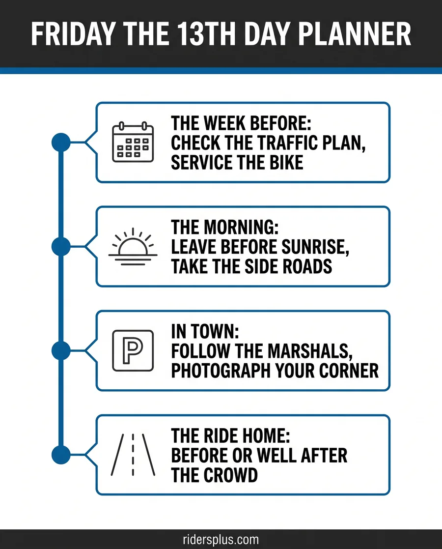 Infographic Port Dover Friday the 13th guide timeline, from the week before to the ride home